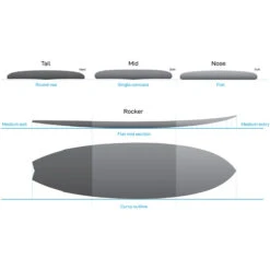 Elements HDT Fish Surfboard 20 Elements HDT Fish Surfboard -Mystic Shop 44451 202320NSP20Elements20HDT20Fish20Surfboard20NEFS0920 20Ocean20Blue20Design.2000x2000