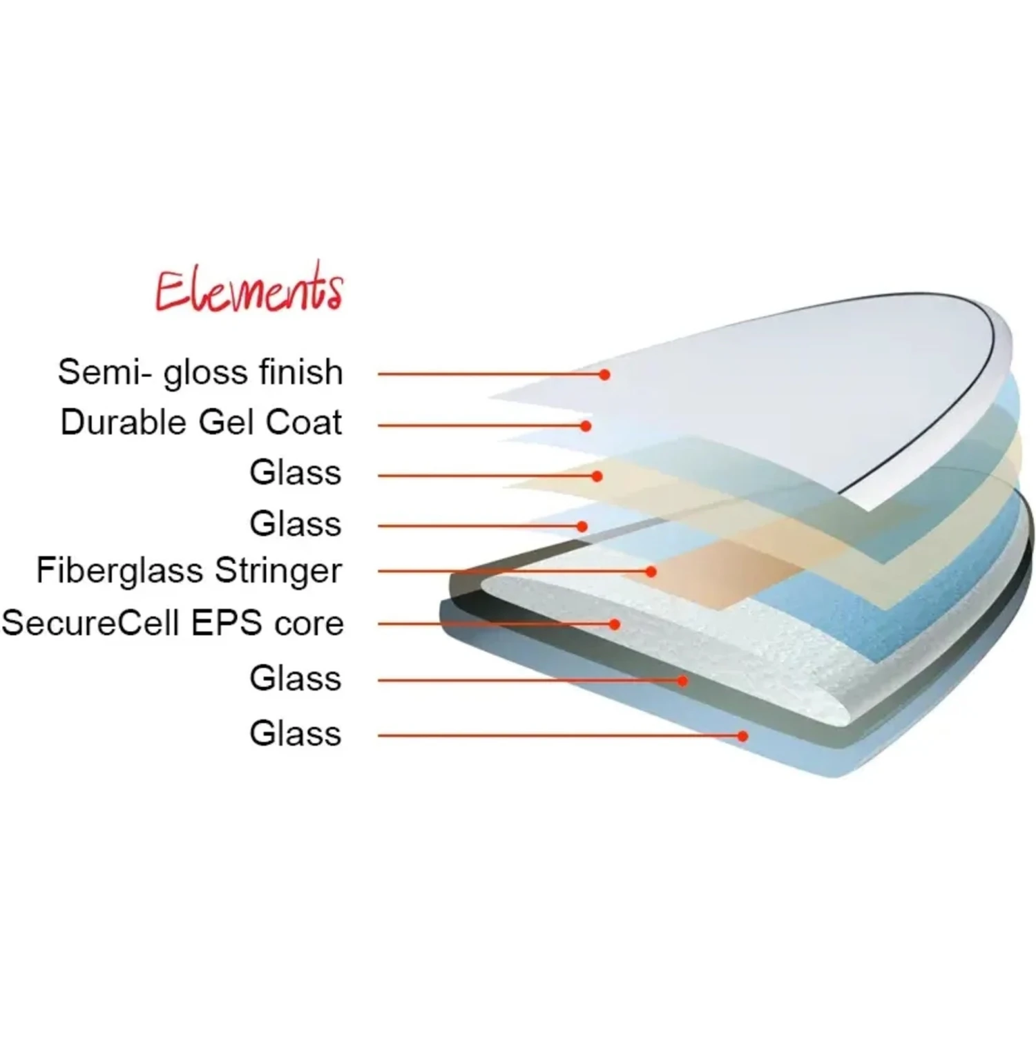 Elements HDT Fish Surfboard 12 Elements HDT Fish Surfboard - Image 10