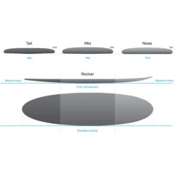 Protech Fun Surfboard -Mystic Shop 44468 202320NSP20Protech20Fun20Surfboard20NSPT092020 20White20Tint20Tech201.2000x2000