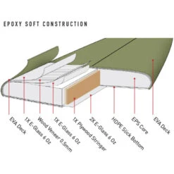 Dakoda Bullet Epoxy Softboard -Mystic Shop 44480 202320Ocean20and20Earth20Dakoda20Bullet20Epoxy20Softboard20OESBSD20 20Olive20tech.2000x2000