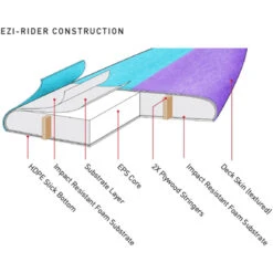 Mr Ezi Rider Twin Fin Surfboard -Mystic Shop 44486 202320Ocean20and20Earth20Mr20Ezi20Rider20Twin20Fin20Surfboard20OESEMRV20 20Violet20Tech.2000x2000